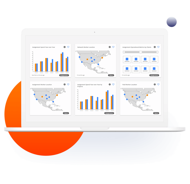 WorkMarket interface showing contractor metric graphs