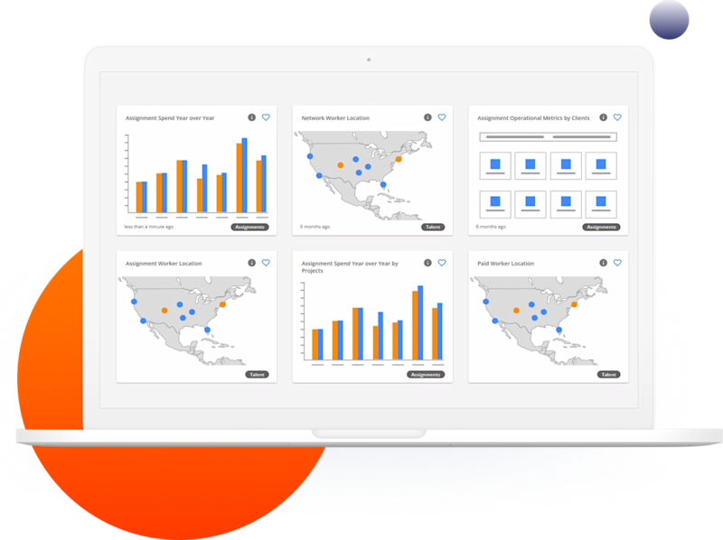 WorkMarket interface showing contractor metric graphs